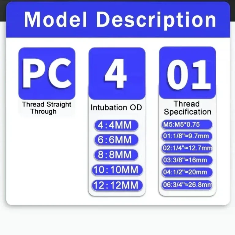 Electrical Connectors & Industrial Components T&I Online Store