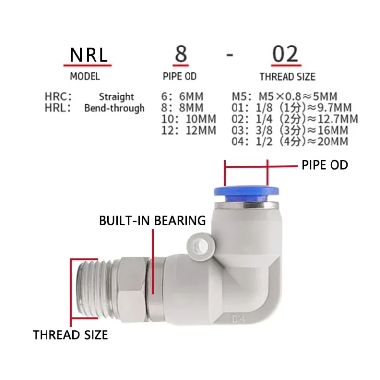 Electrical Connectors & Industrial Components T&I Online Store