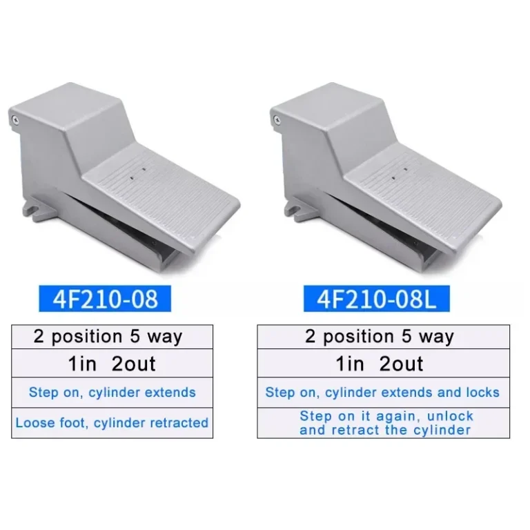 Electrical Connectors & Industrial Components T&I Online Store