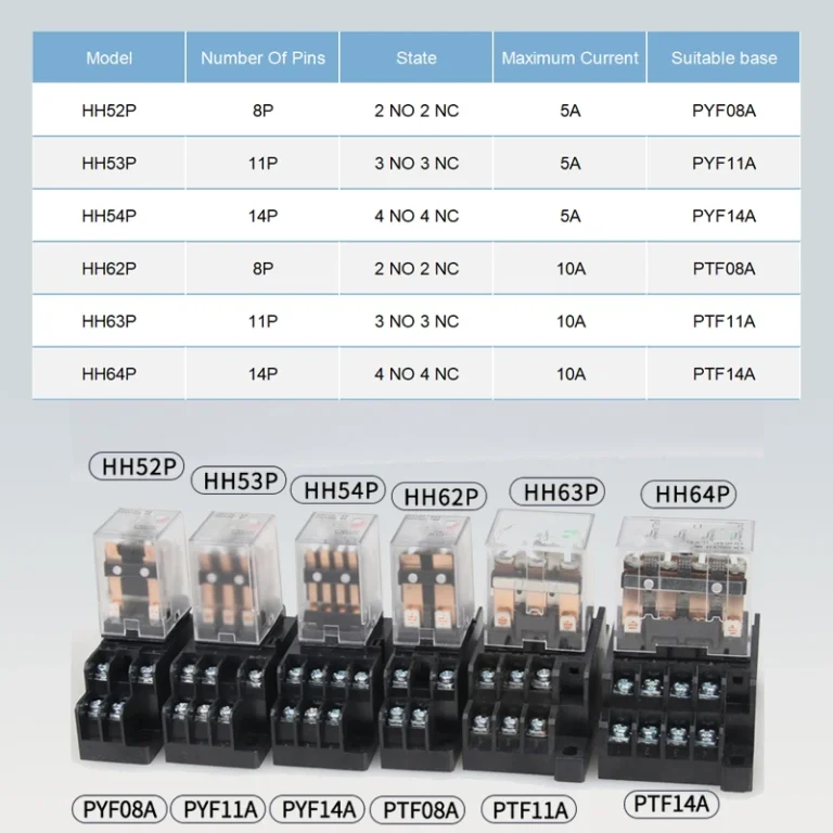Electrical Connectors & Industrial Components T&I Online Store